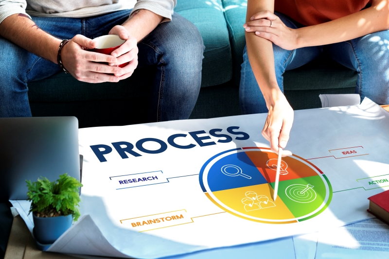 End-to-End Process Mastery